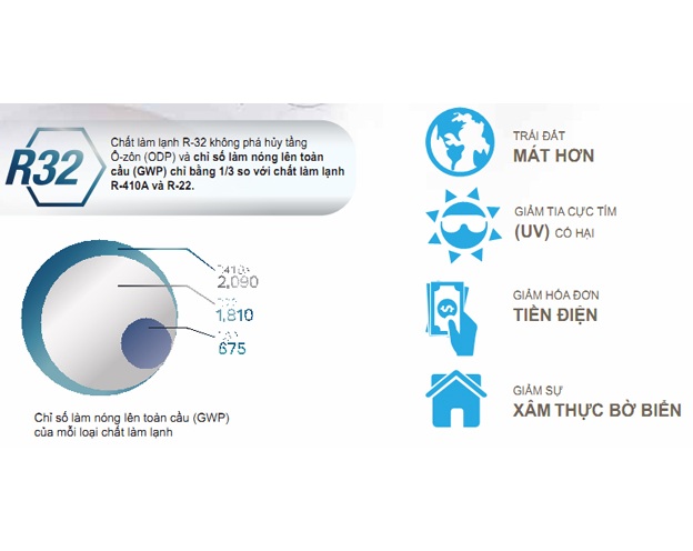 Daikin FCFC40DVM/RZFC40EVM Điều hòa âm trần 15.000BTU inverter 1 chiều