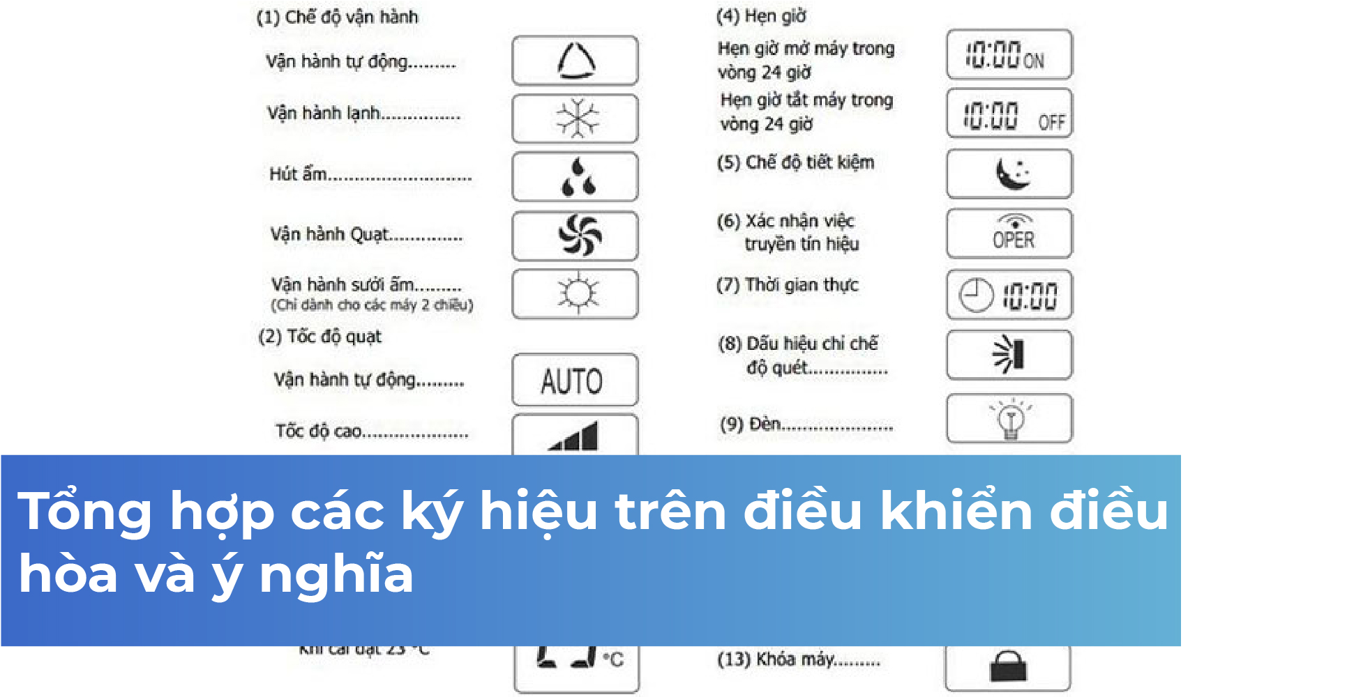 Tổng hợp các ký hiệu trên điều khiển điều hòa và ý nghĩa